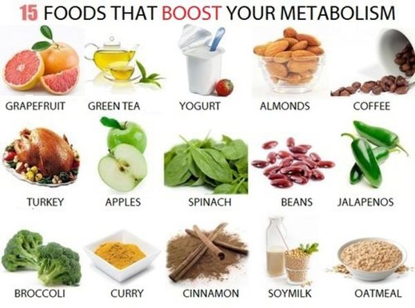 15 Foods That Boost Your Metabolism - How to A to Z